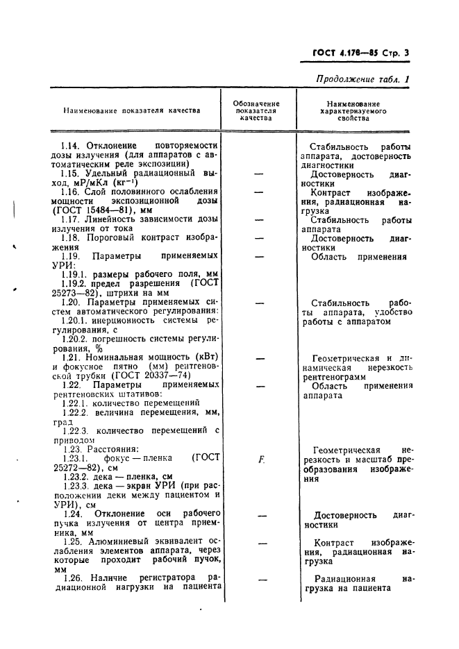 ГОСТ 4.178-85