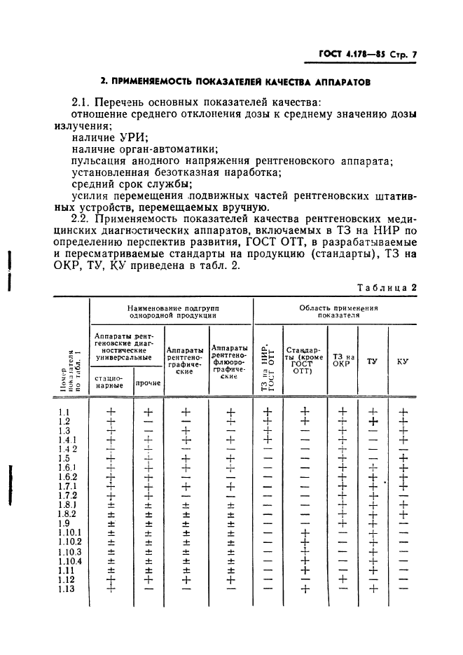 ГОСТ 4.178-85