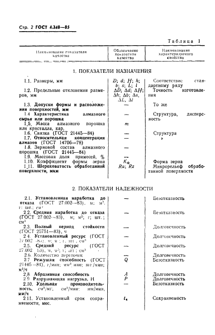 ГОСТ 4.348-85