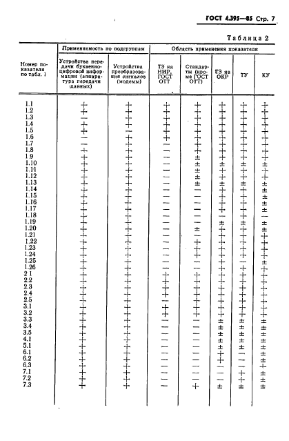 ГОСТ 4.395-85