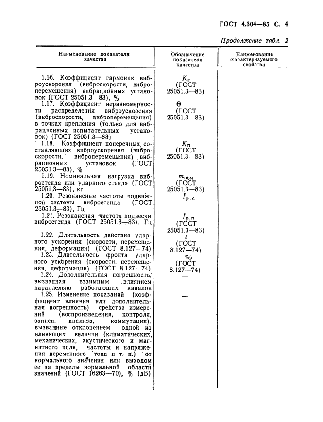 ГОСТ 4.304-85