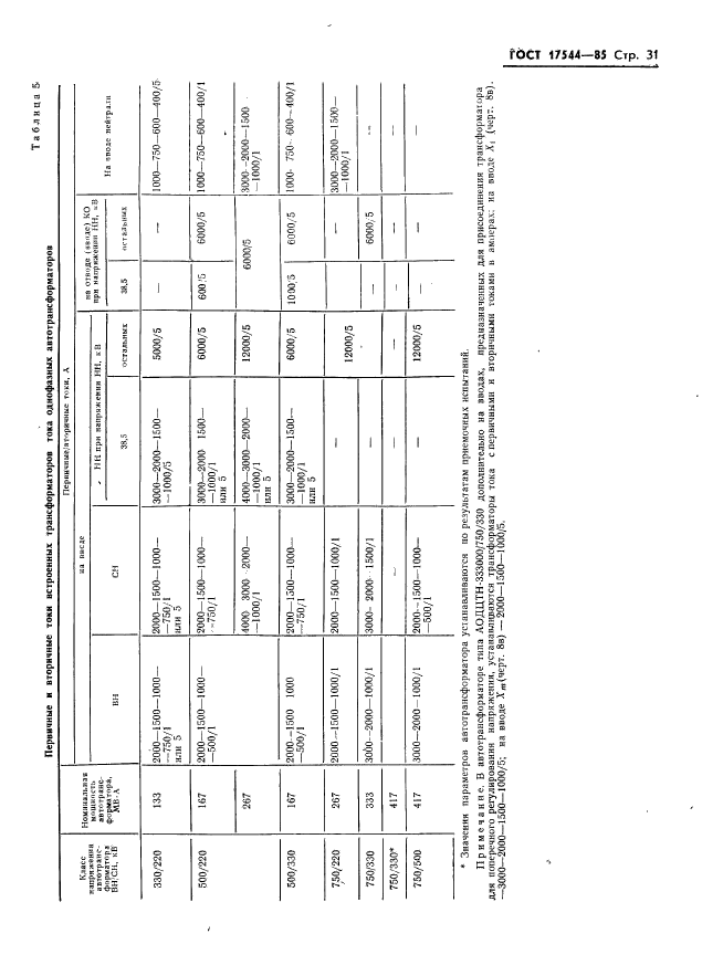 ГОСТ 17544-85