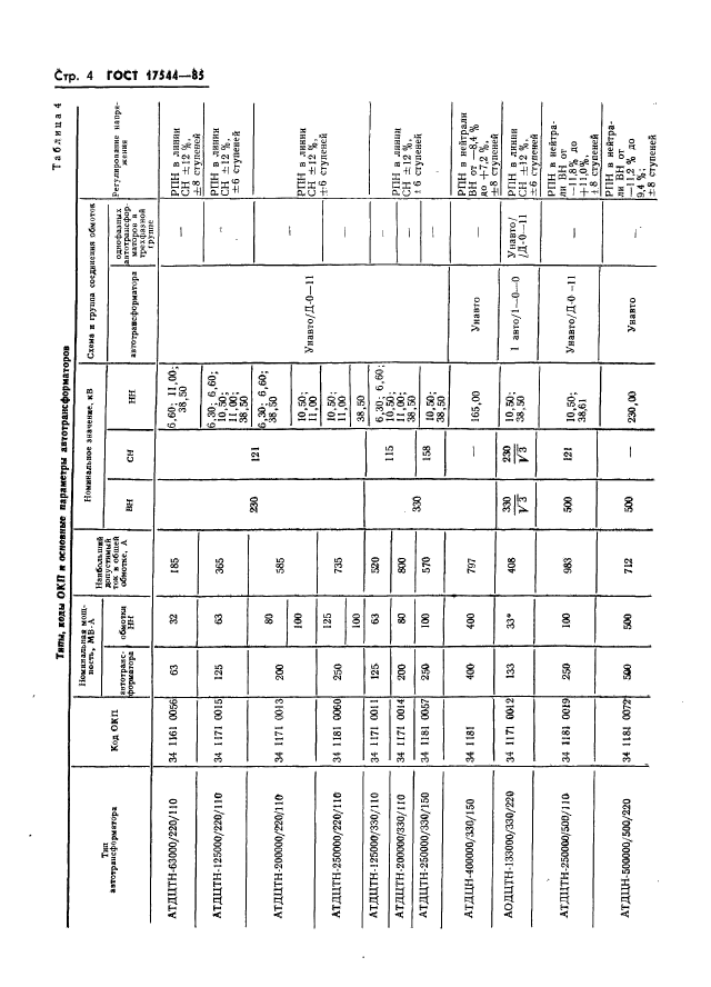 ГОСТ 17544-85