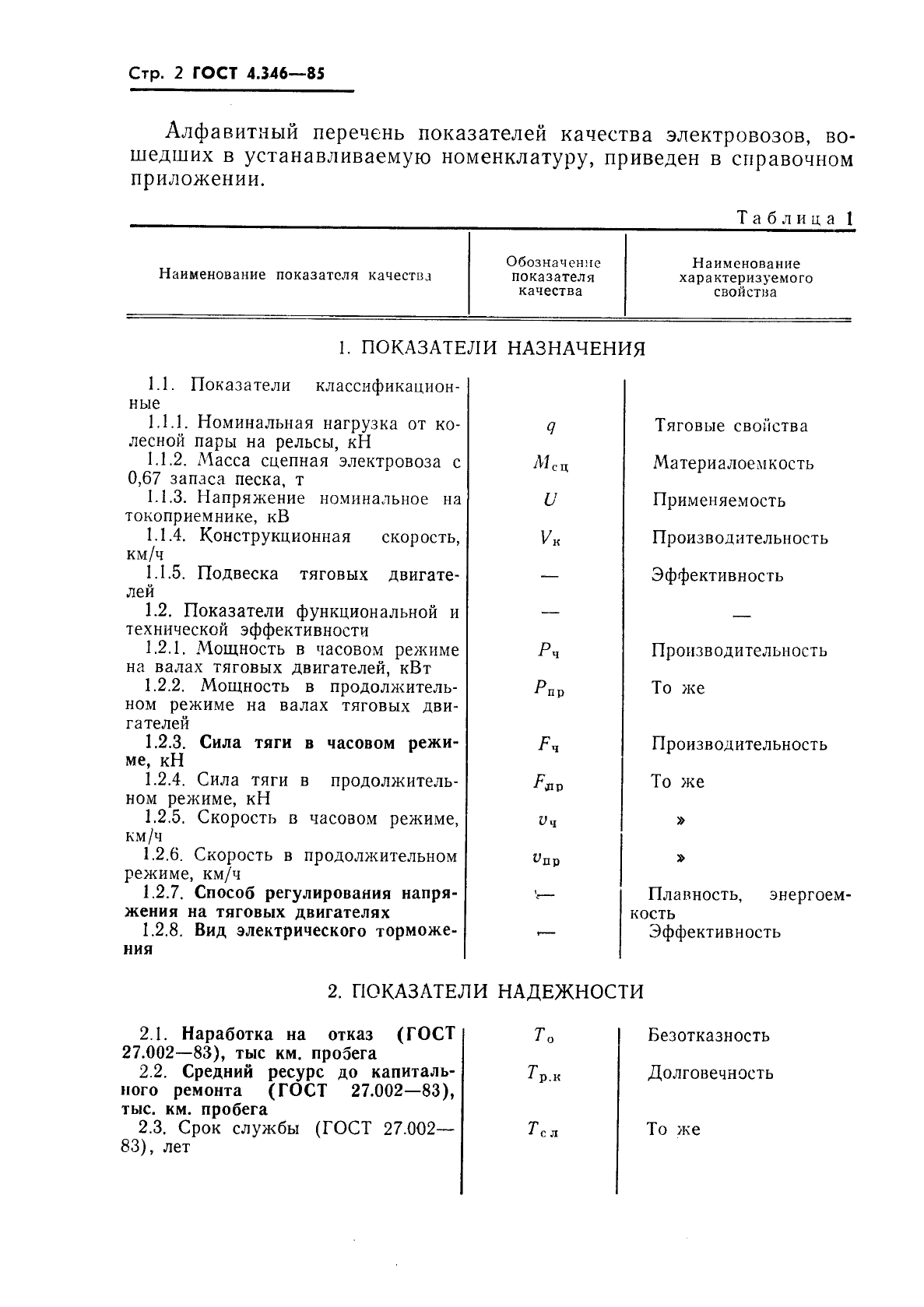 ГОСТ 4.346-85