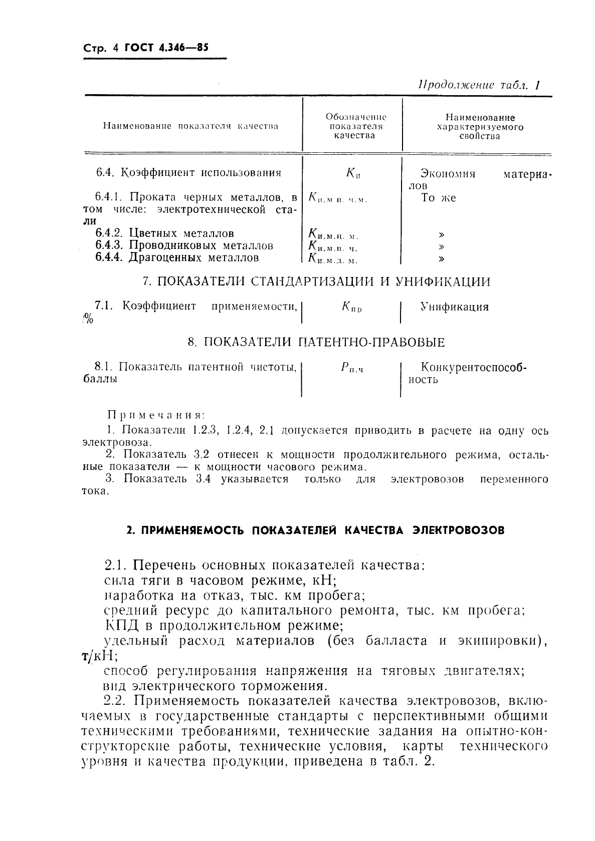 ГОСТ 4.346-85