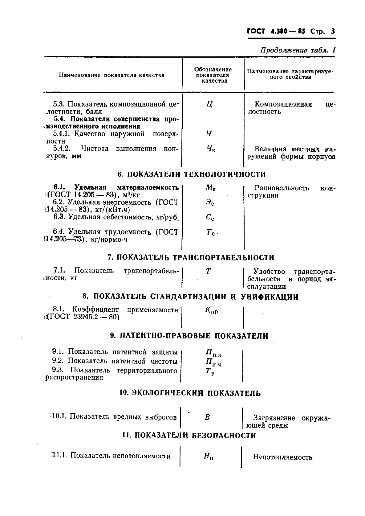 ГОСТ 4.380-85