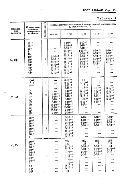 ГОСТ 8.294-85