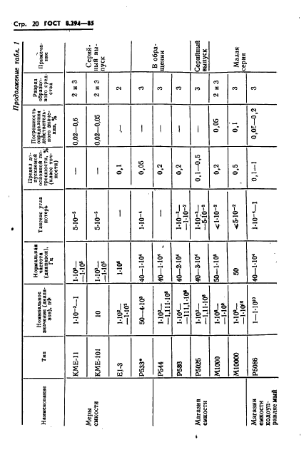 ГОСТ 8.294-85