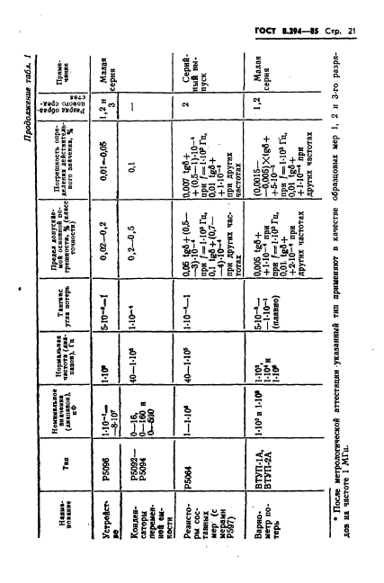 ГОСТ 8.294-85