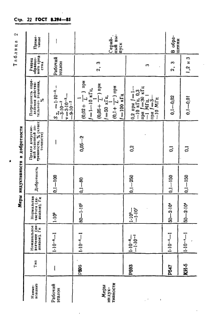 ГОСТ 8.294-85