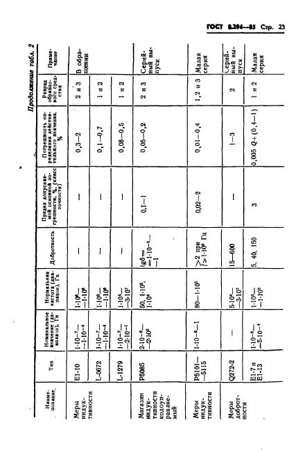 ГОСТ 8.294-85