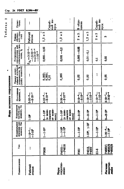 ГОСТ 8.294-85