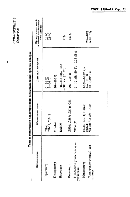 ГОСТ 8.294-85