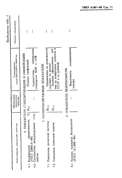 ГОСТ 4.167-85