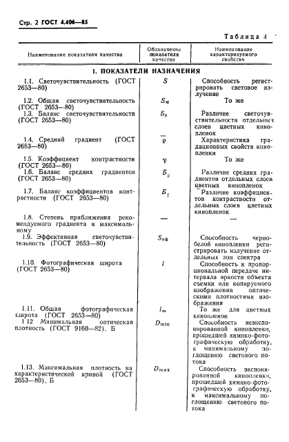 ГОСТ 4.406-85