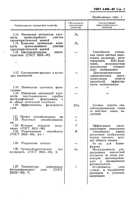 ГОСТ 4.406-85