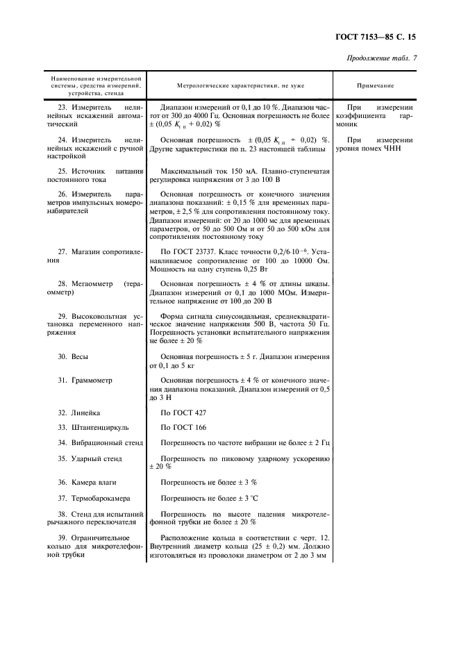 ГОСТ 7153-85