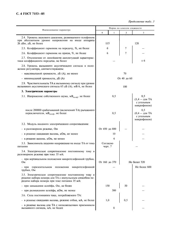 ГОСТ 7153-85