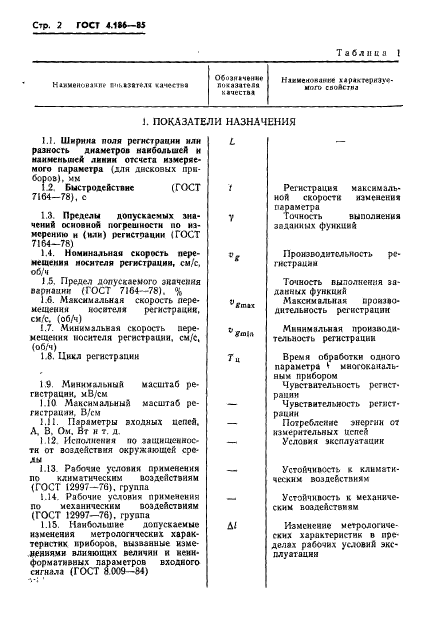 ГОСТ 4.186-85