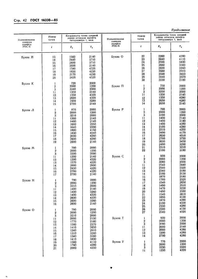 ГОСТ 16330-85