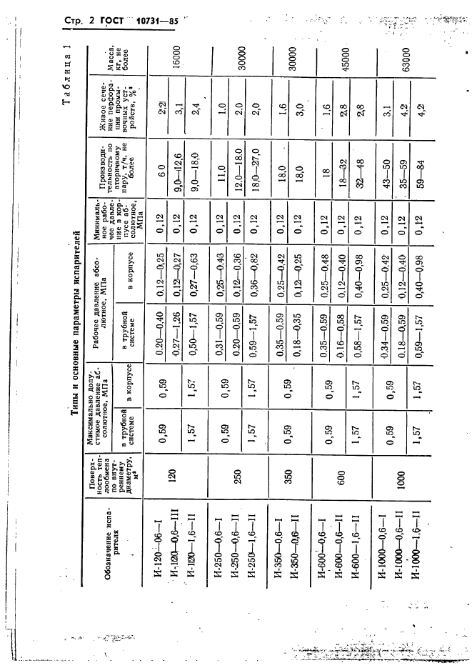 ГОСТ 10731-85