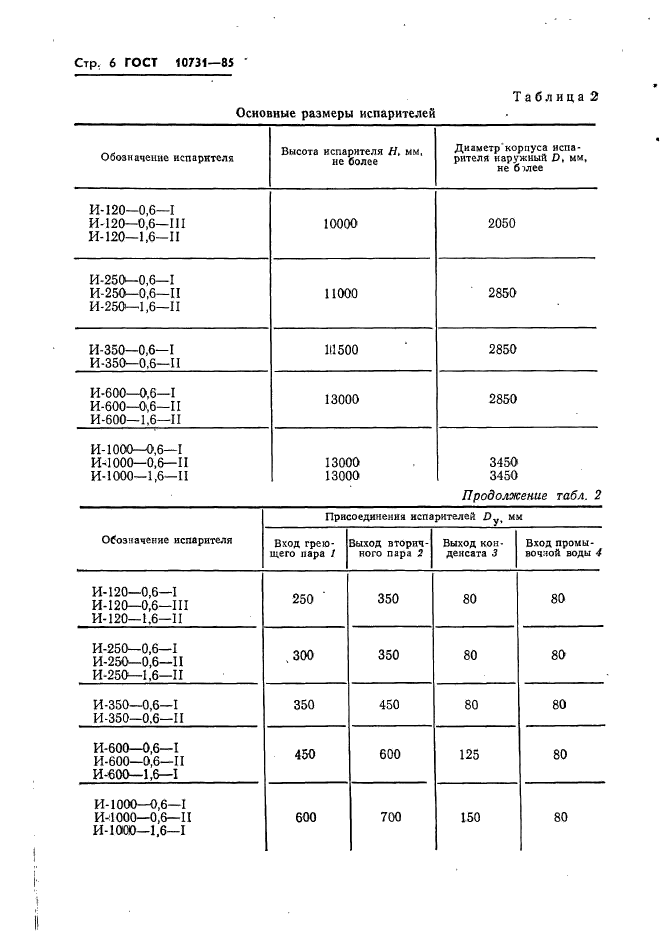 ГОСТ 10731-85