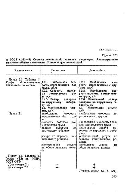 ГОСТ 4.393-85