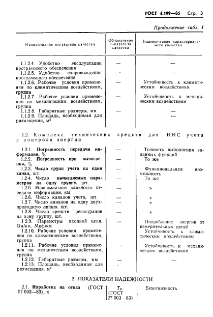 ГОСТ 4.199-85