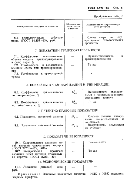 ГОСТ 4.199-85