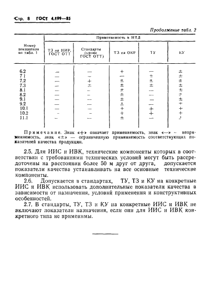 ГОСТ 4.199-85