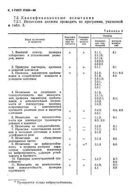 ГОСТ 17523-85