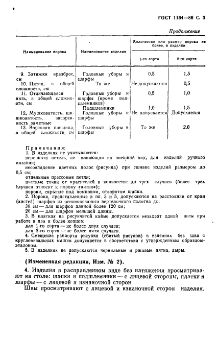 ГОСТ 1164-86