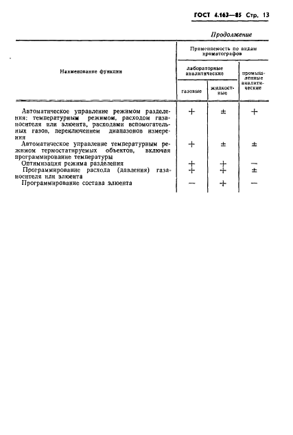 ГОСТ 4.163-85