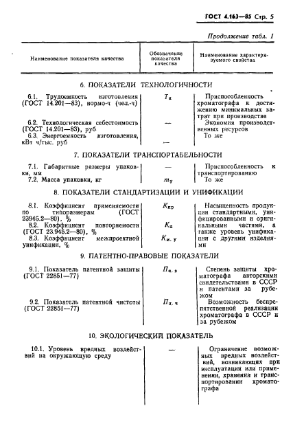 ГОСТ 4.163-85