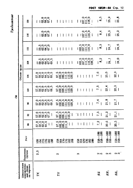 ГОСТ 18729-84