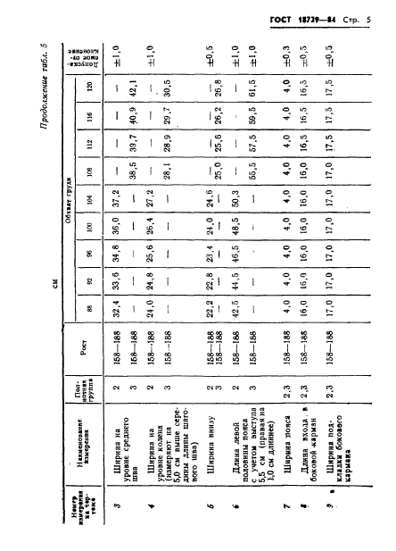 ГОСТ 18729-84