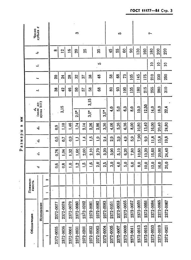 ГОСТ 11177-84