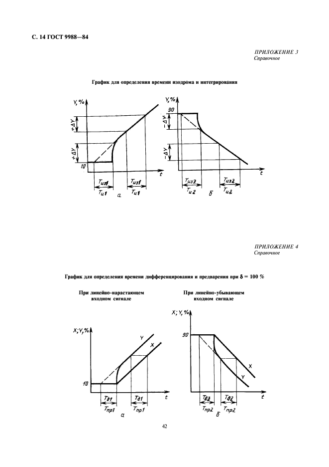 ГОСТ 9988-84