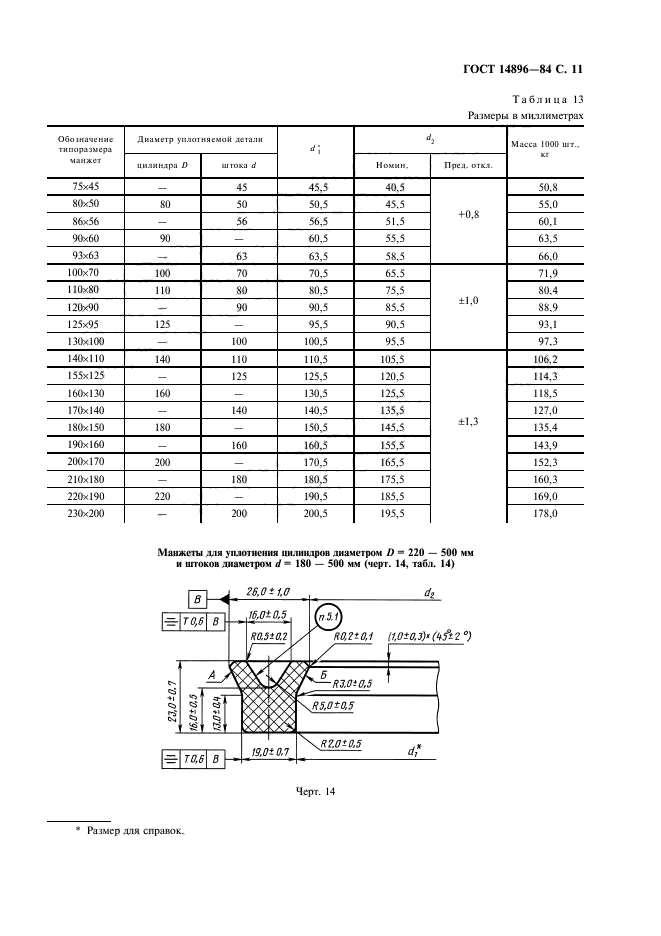 ГОСТ 14896-84