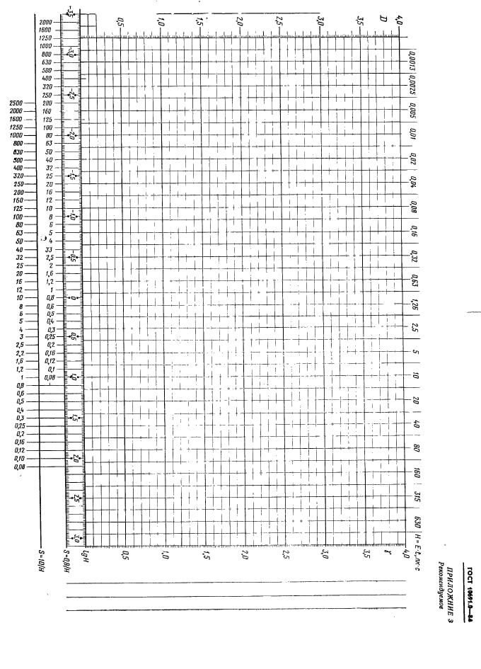 ГОСТ 10691.0-84