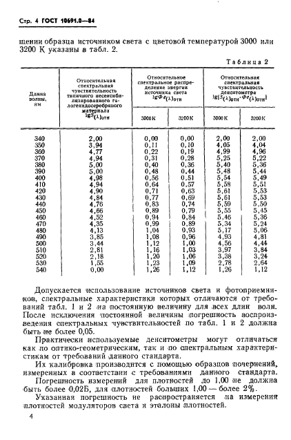 ГОСТ 10691.0-84