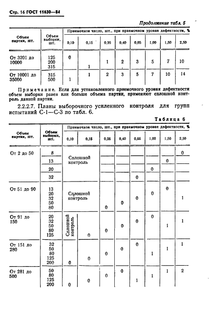 ГОСТ 11630-84