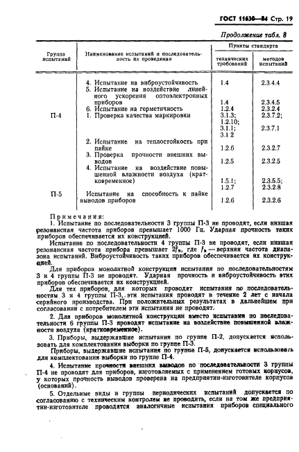 ГОСТ 11630-84