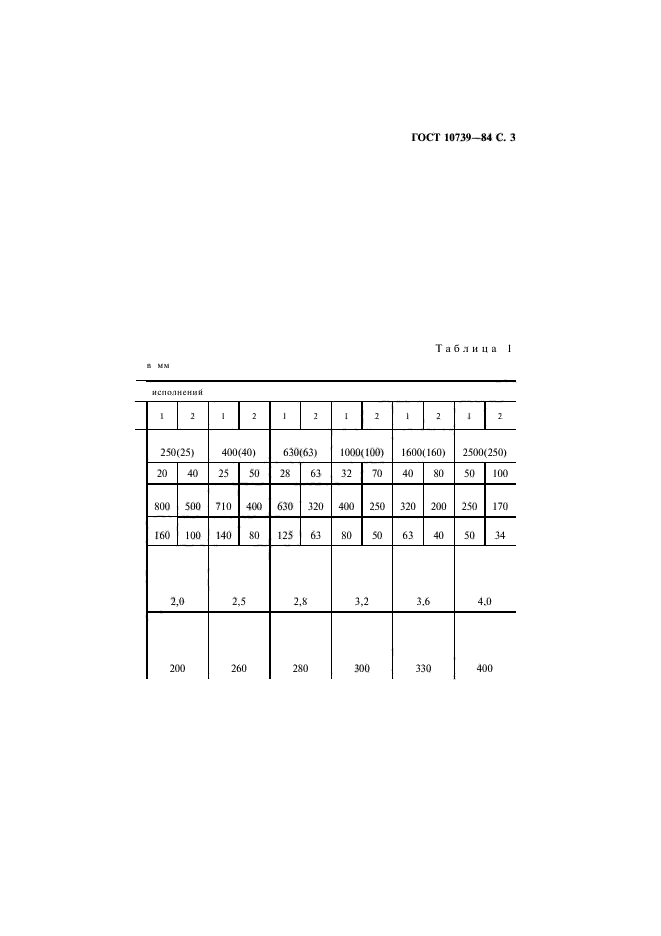 ГОСТ 10739-84