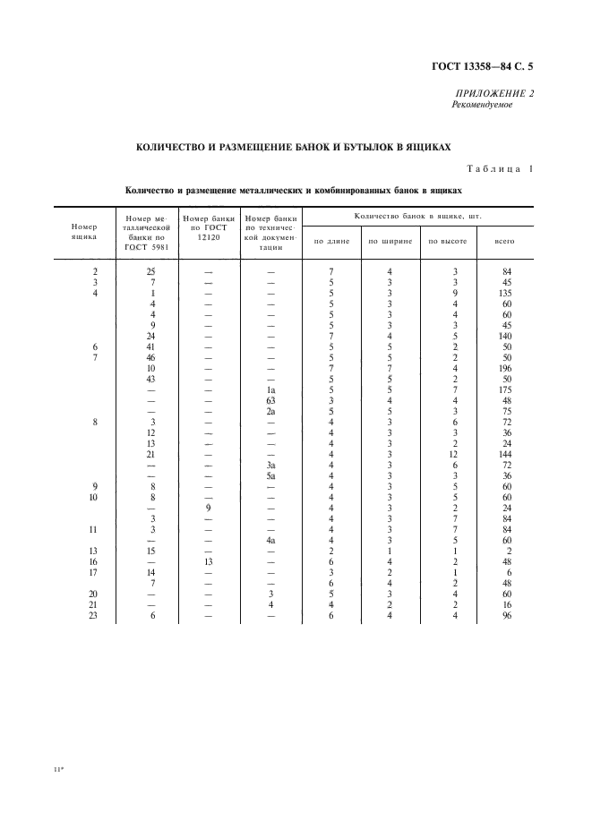 ГОСТ 13358-84