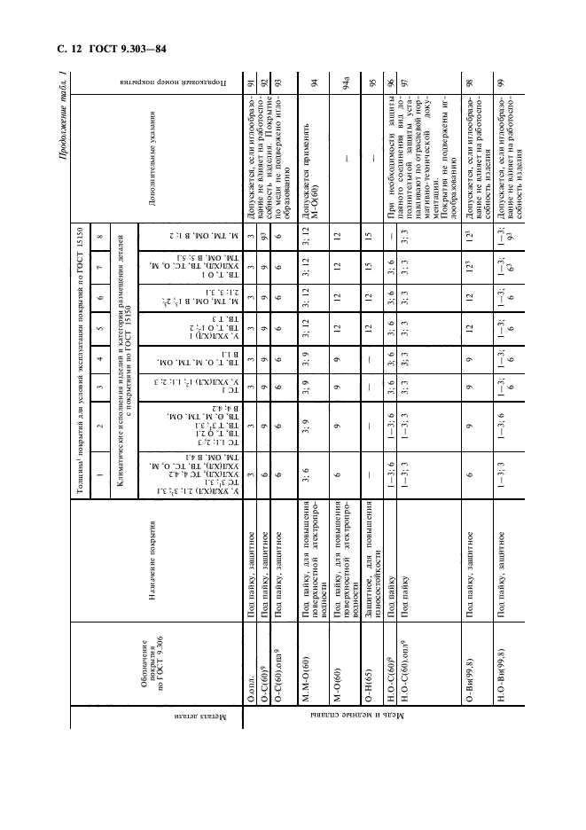 ГОСТ 9.303-84