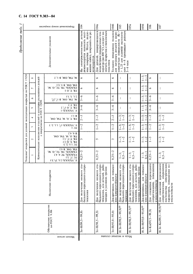 ГОСТ 9.303-84