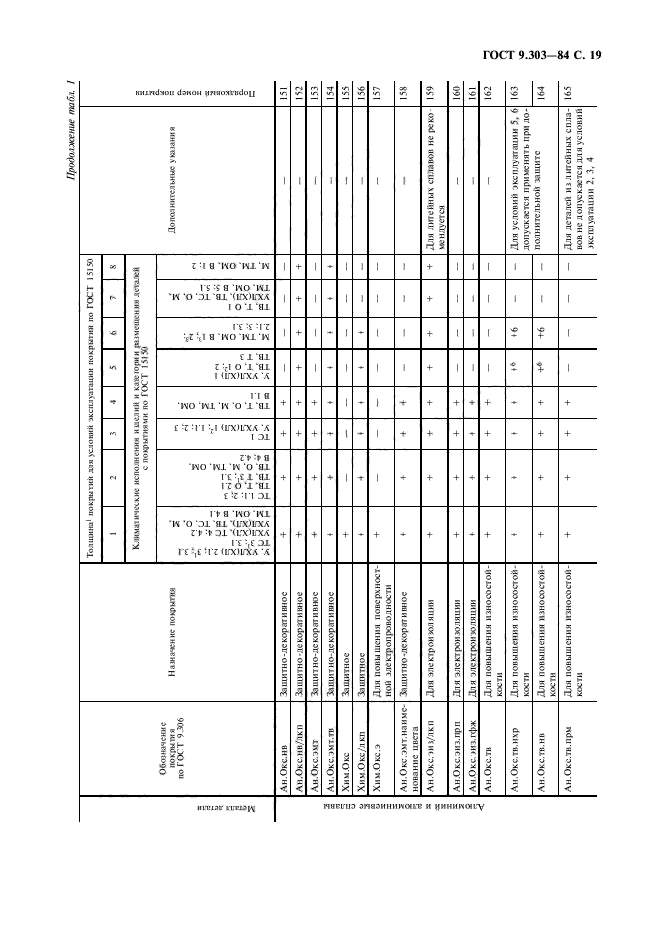 ГОСТ 9.303-84