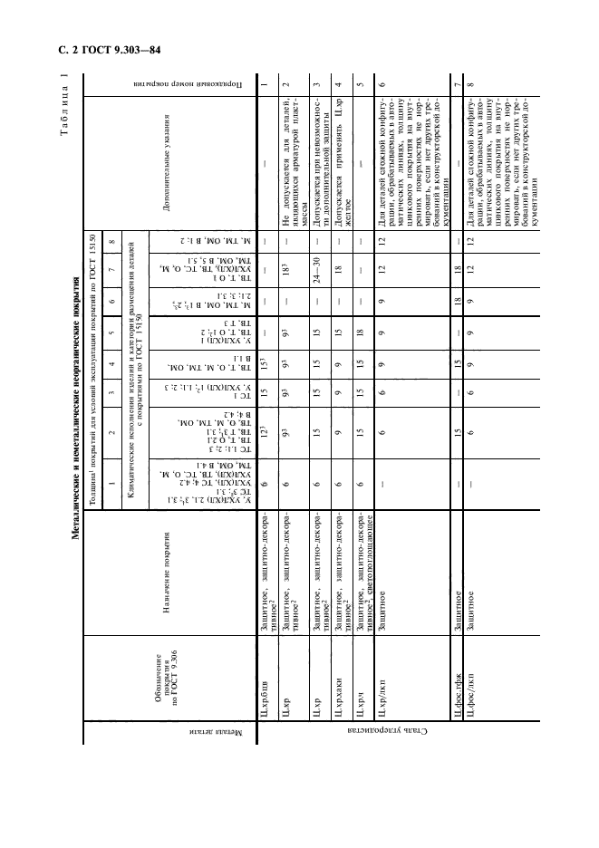 ГОСТ 9.303-84