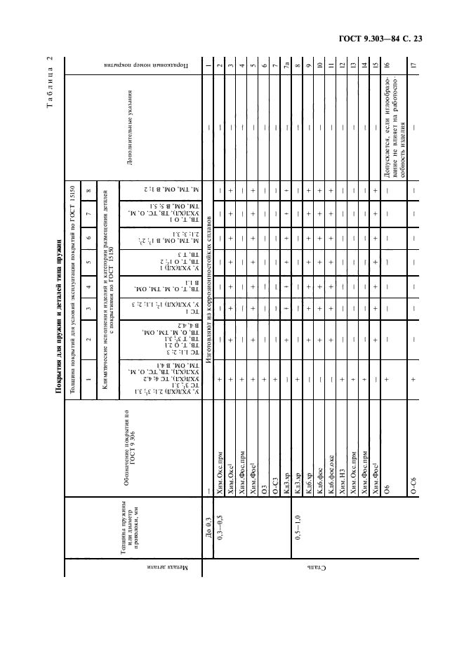 ГОСТ 9.303-84